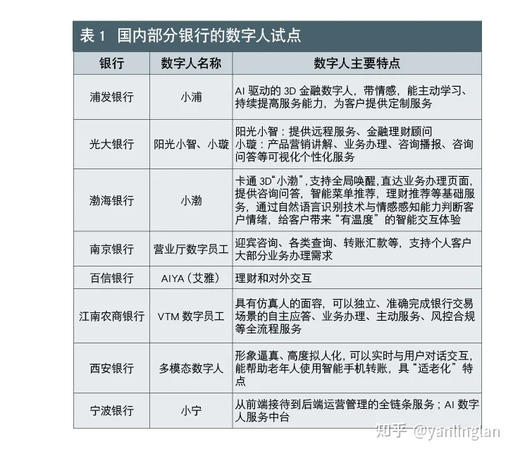 银行数字人开始“上岗” 影响几何？(图1)