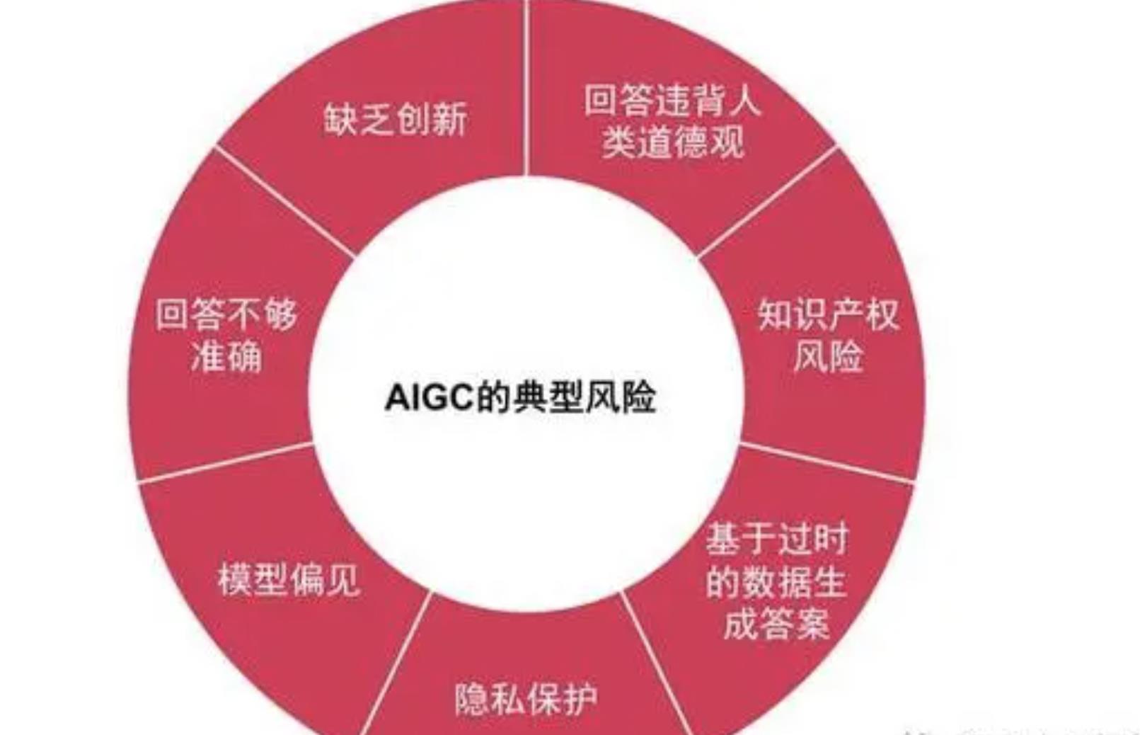 AIGC典型安全风险.jpg