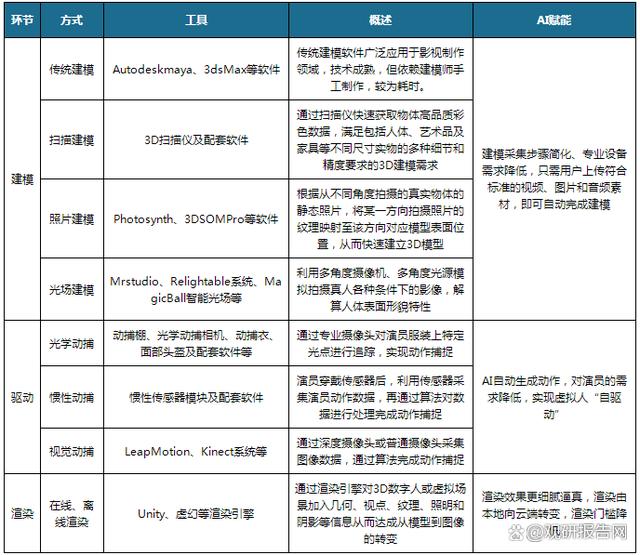 一张图看懂虚拟人的构建流程(图1)