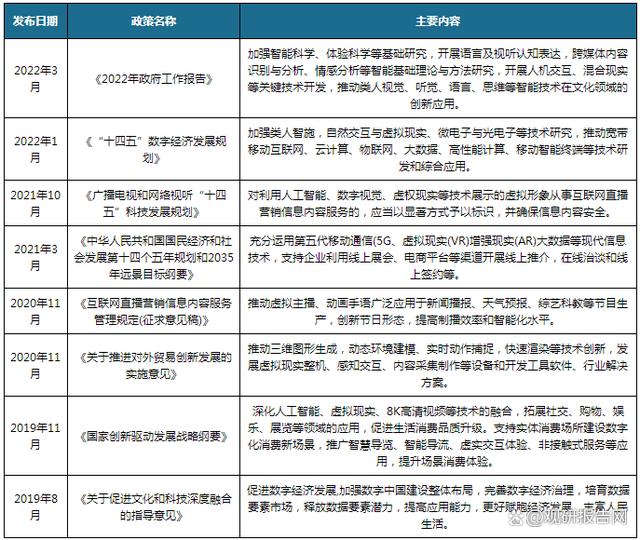 目前有哪些国家政策鼓励虚拟人发展？(图1)