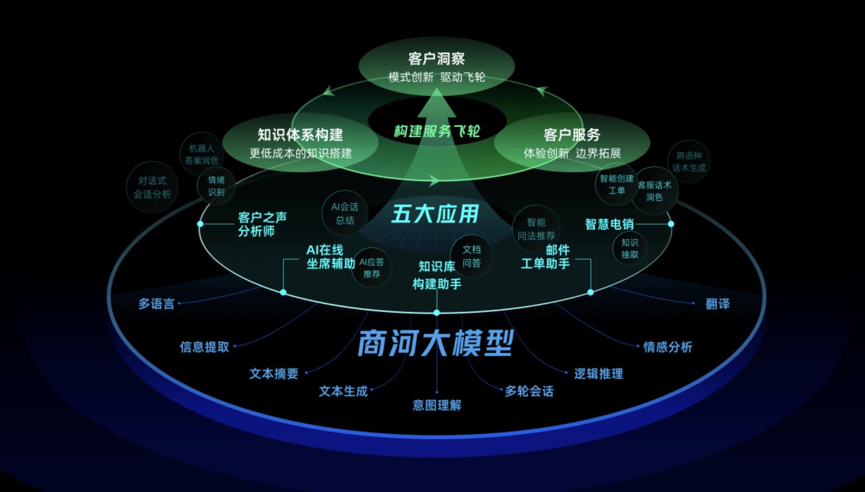 网易云商河大模型示意图.jpg