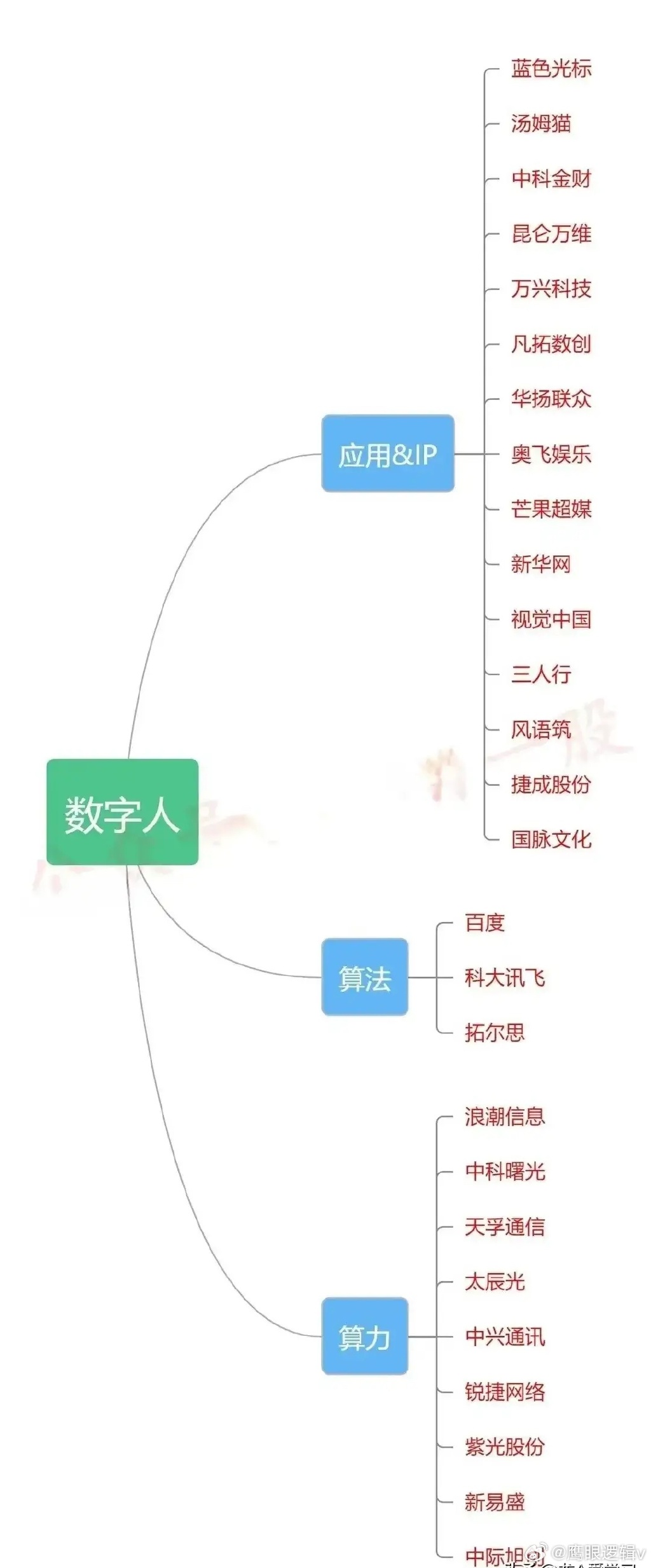 虚拟数字人产业链上下游个股名单(图1)