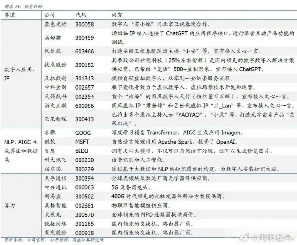 虚拟数字人产业链上下游个股名单(图2)