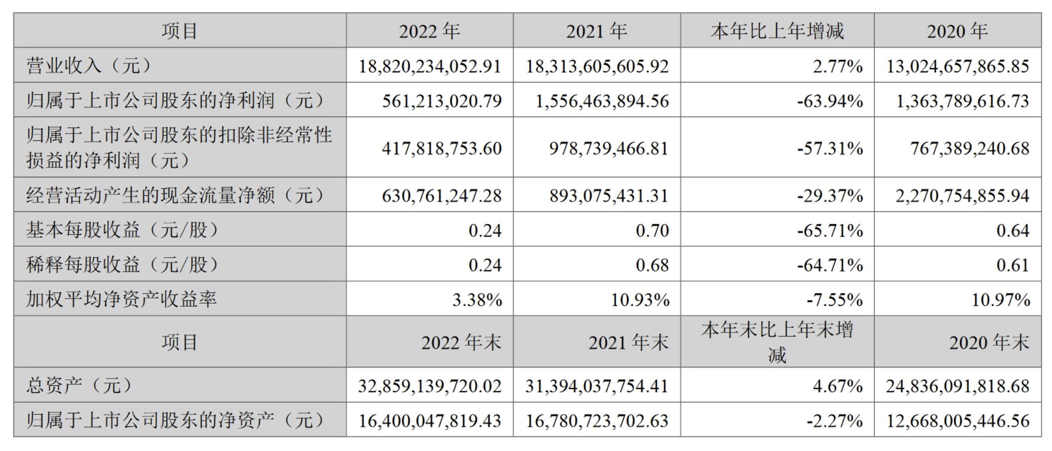 科大讯风2022年报截图.jpg