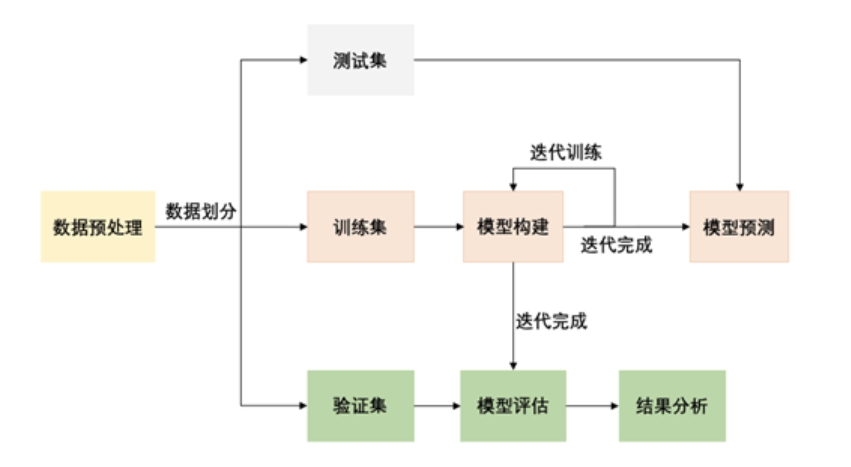 AIGC 文本分类的一个处理模型例子