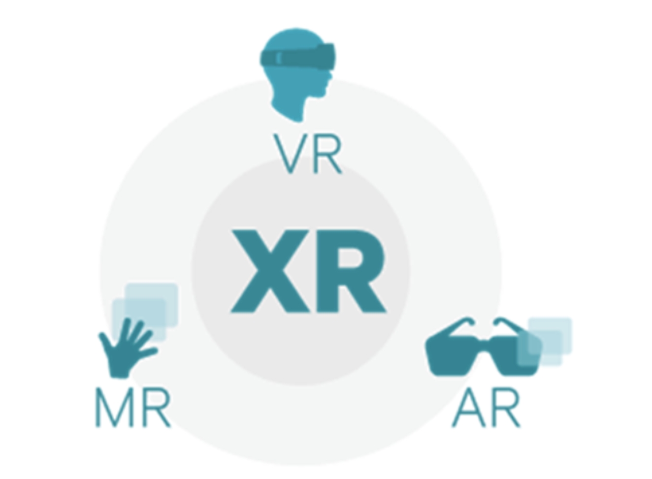 XR是VR、MR、AR的总称