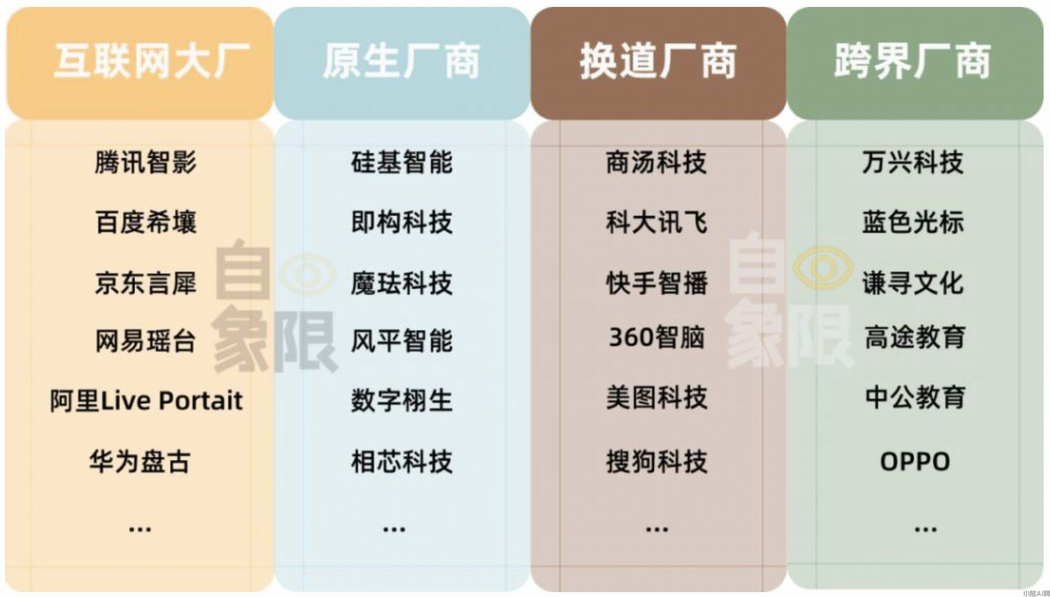 数字人厂商大型公司列举（图片来自“自象限”）