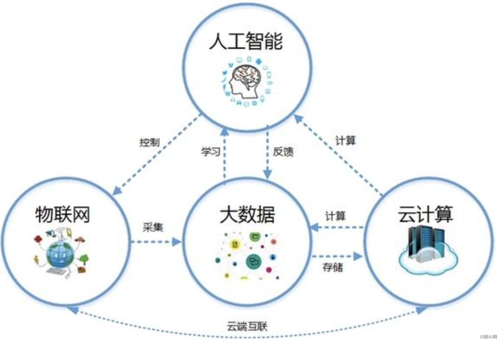 数字融合下的未来课堂