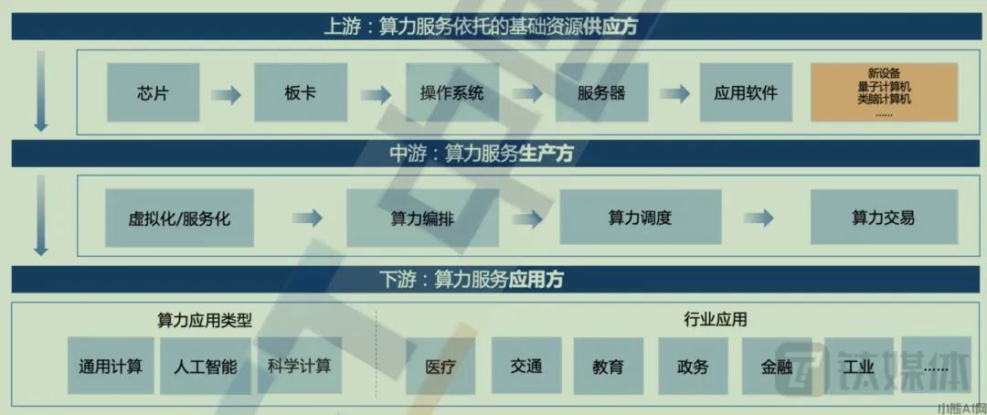 大模型训练火爆异常，算力异常吃紧(图2)