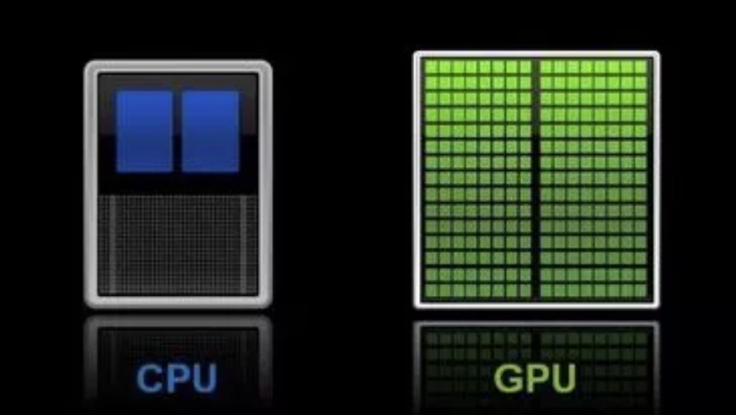 CPU&GPU