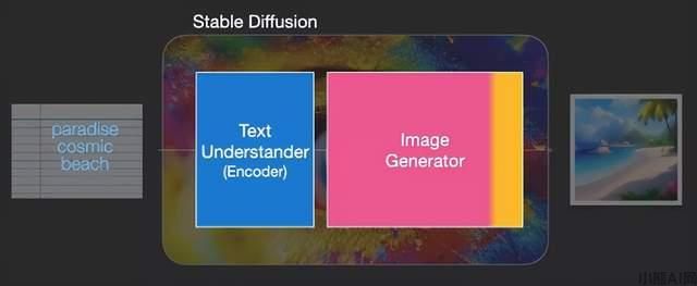 Stable Diffusion使用方法介绍(图3)