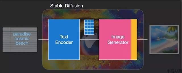 Stable Diffusion使用方法介绍(图4)