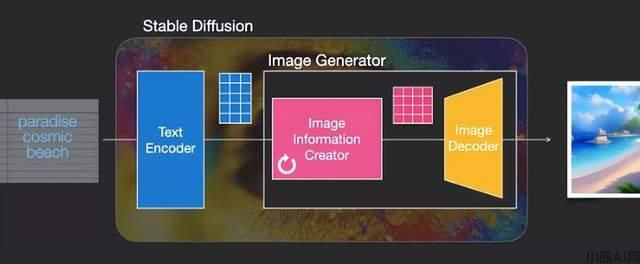 Stable Diffusion使用方法介绍(图5)