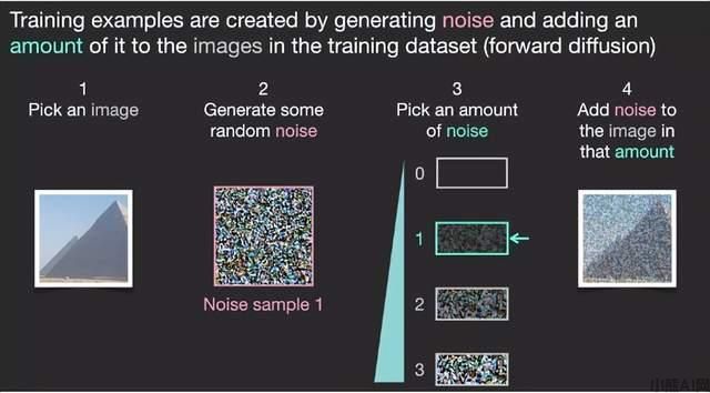 Stable Diffusion使用方法介绍(图12)