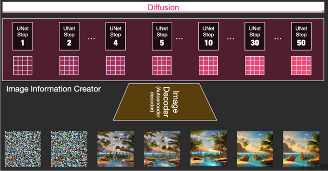 Stable Diffusion使用方法介绍(图11)