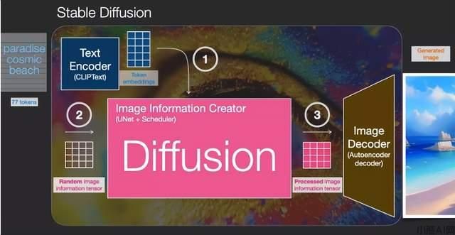 Stable Diffusion使用方法介绍(图8)