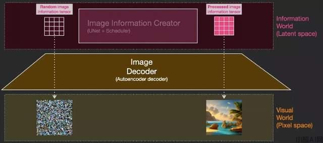 Stable Diffusion使用方法介绍(图9)