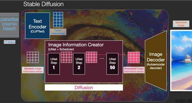 Stable Diffusion使用方法介绍(图10)