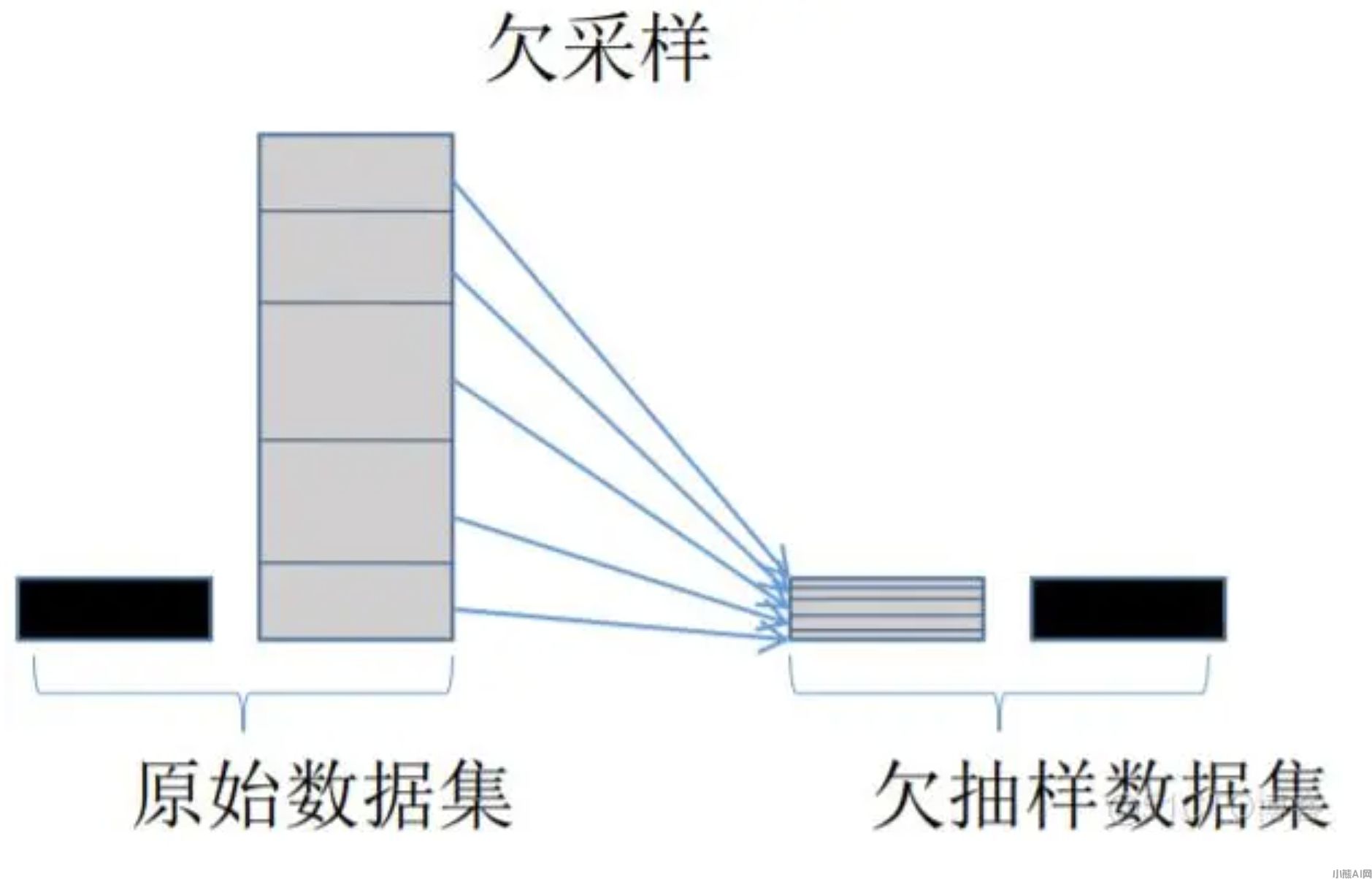 欠采样