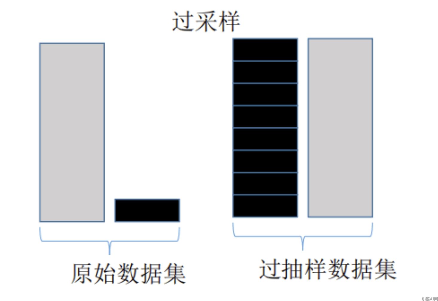 过采样