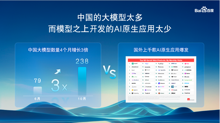 李彦宏：AI原生时代需要百万量级原生应用，而非100个大模型(图3)