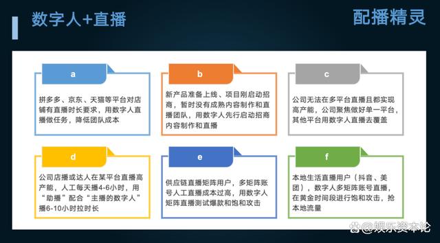 专访配播精灵张鸿显：数字人直播带货是伪需求，动销才是真需求(图2)