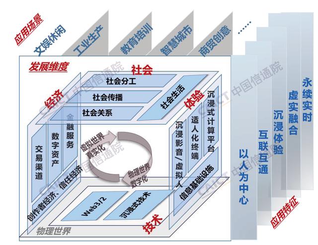 《元宇宙白皮书（2023）》：元宇宙将重新定义“现实世界”(图2)