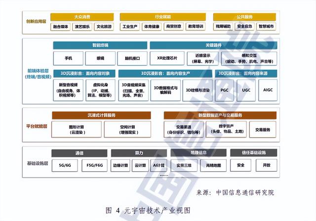 《元宇宙白皮书（2023）》：元宇宙将重新定义“现实世界”(图1)