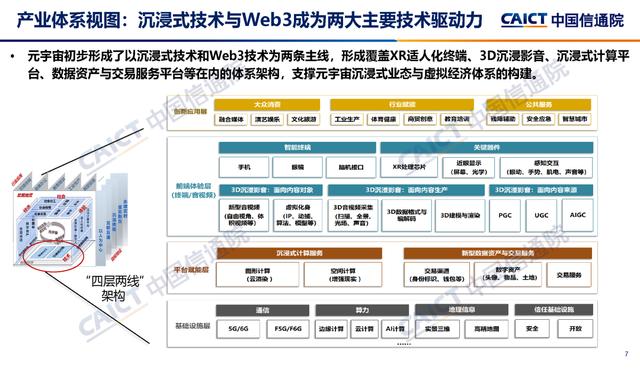 《元宇宙白皮书（2023）》：元宇宙将重新定义“现实世界”(图3)