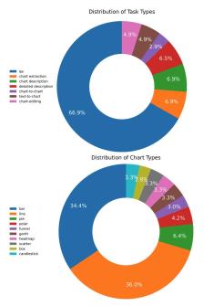 羊驼大模型ChartLlama：专注于图表理解的开源图表大模型(图7)