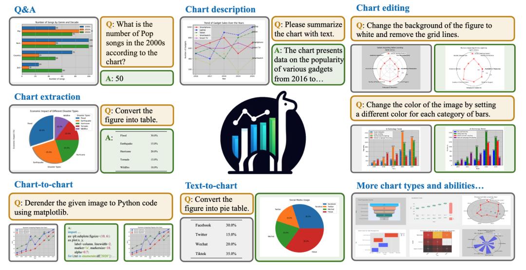 羊驼大模型ChartLlama：专注于图表理解的开源图表大模型(图2)