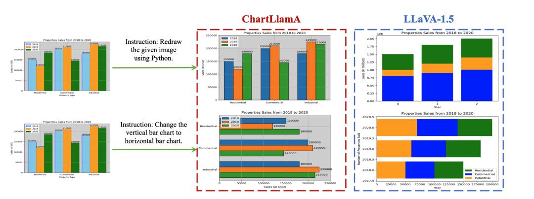 羊驼大模型ChartLlama：专注于图表理解的开源图表大模型(图4)