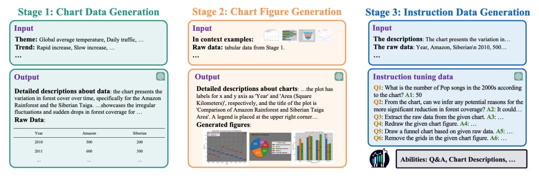 羊驼大模型ChartLlama：专注于图表理解的开源图表大模型(图6)