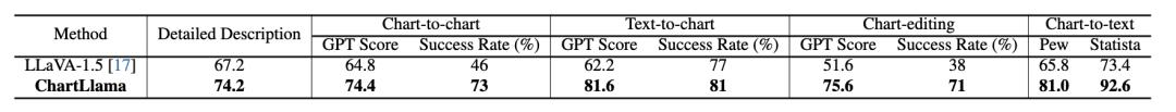 羊驼大模型ChartLlama：专注于图表理解的开源图表大模型(图9)