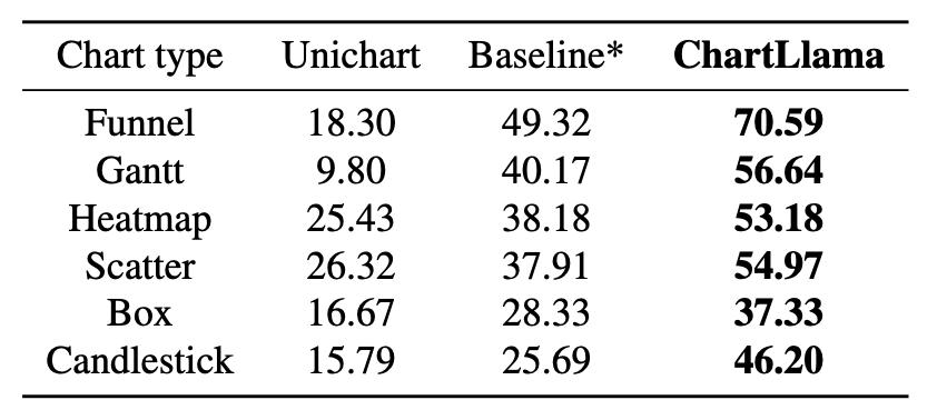 羊驼大模型ChartLlama：专注于图表理解的开源图表大模型(图10)