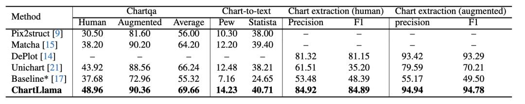 羊驼大模型ChartLlama：专注于图表理解的开源图表大模型(图8)