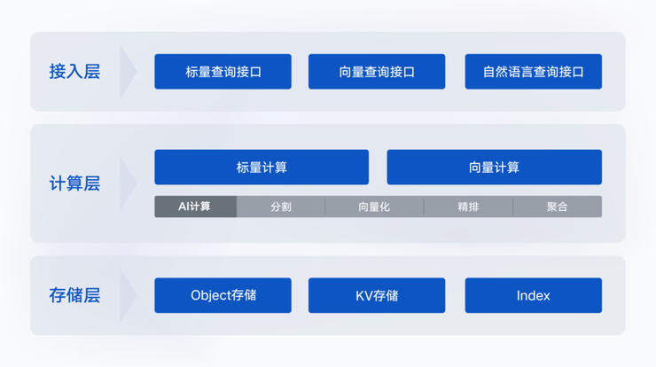 腾讯云AI原生开发架构