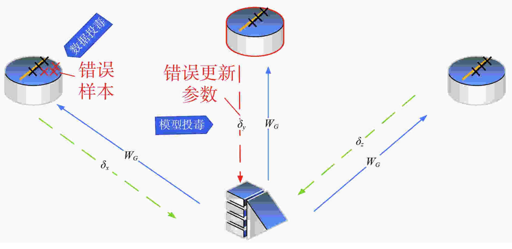 数据投毒.jpg