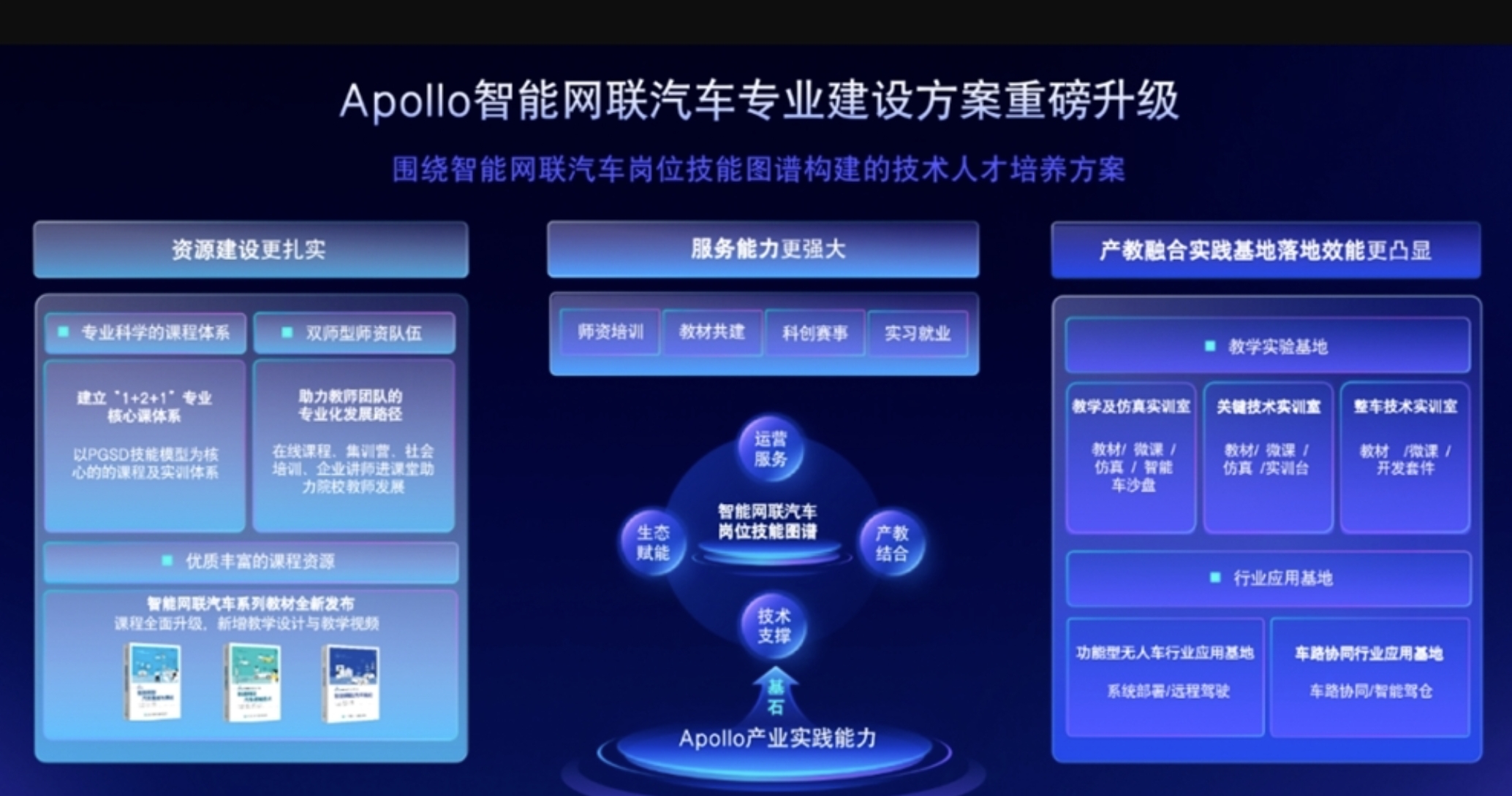 百度发布Apollo开放平台9.0，全面升级自动驾驶开发领域.jpg