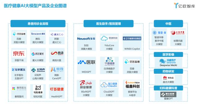 医疗健康AI大模型将集中爆发，多模态是重要方向(图1)