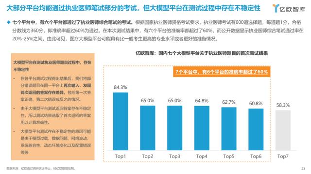 医疗健康AI大模型将集中爆发，多模态是重要方向(图2)