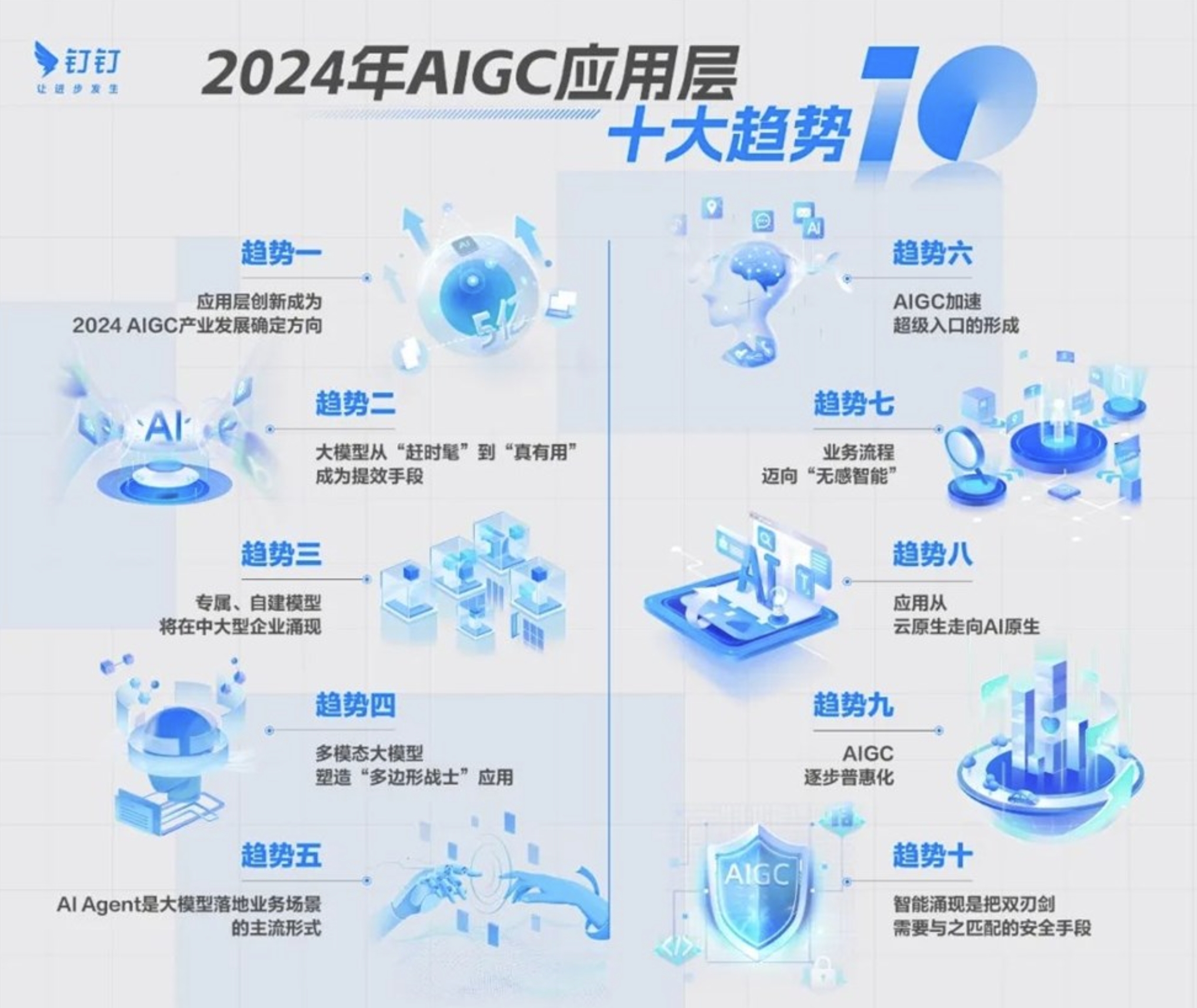 钉钉联合IDC发布《2024 AIGC应用层十大趋势白皮书》.jpg