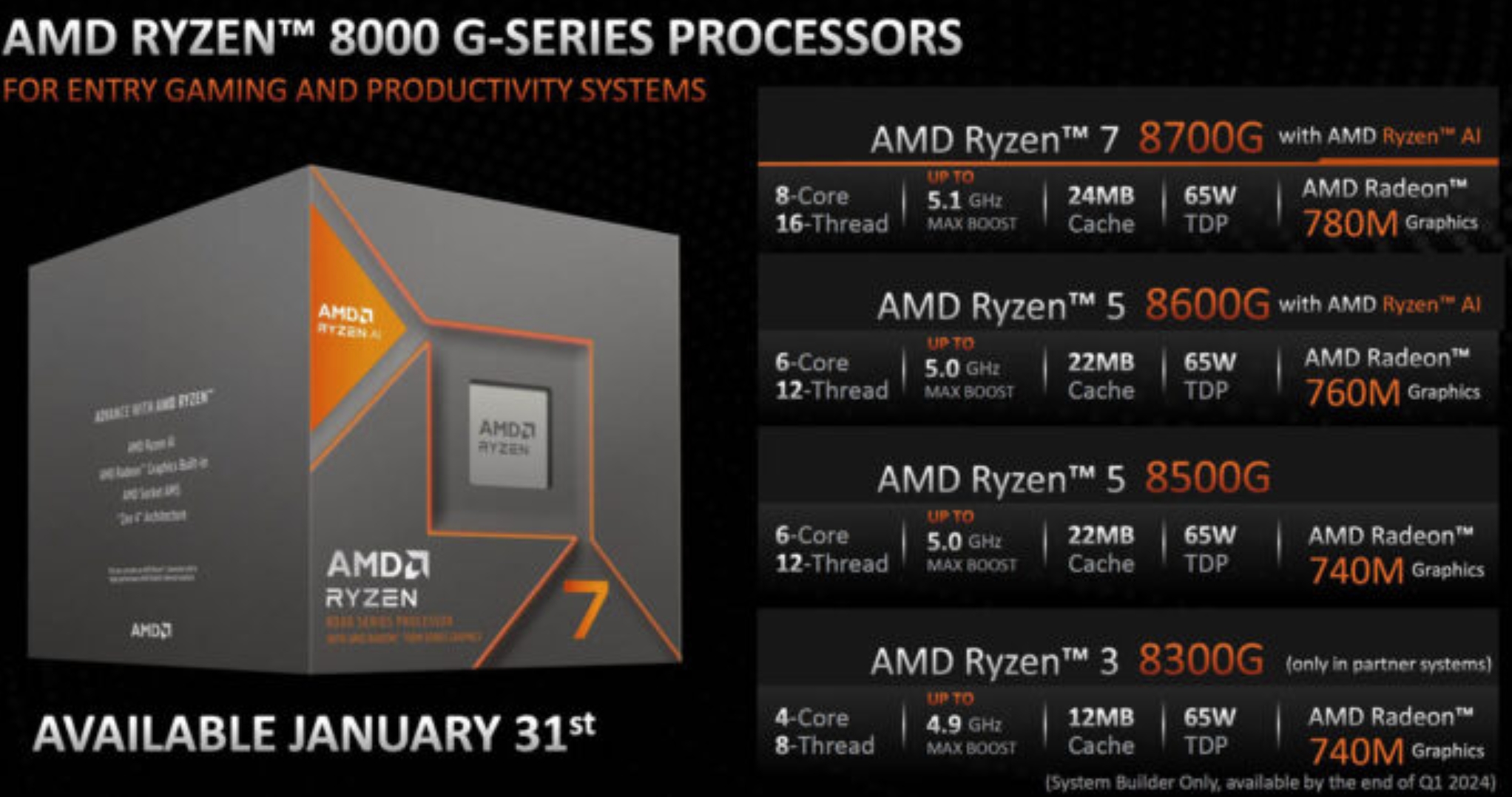 AMD推面向AI时代的PC处理器Ryzen 8000G.jpg