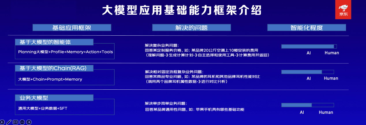 零售行业“不可能三角”难题何解？九数算法中台牵手零售(图2)