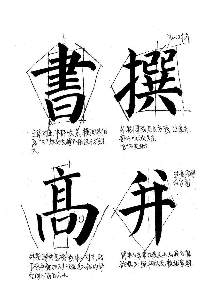 颜真卿《颜勤礼碑》单字的教学手稿，非常精辟(图1)